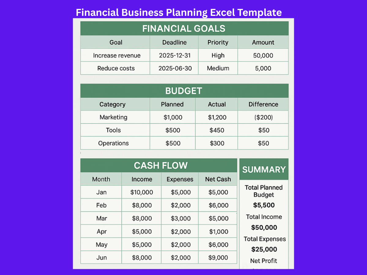 Financial Business Planning Excel Template